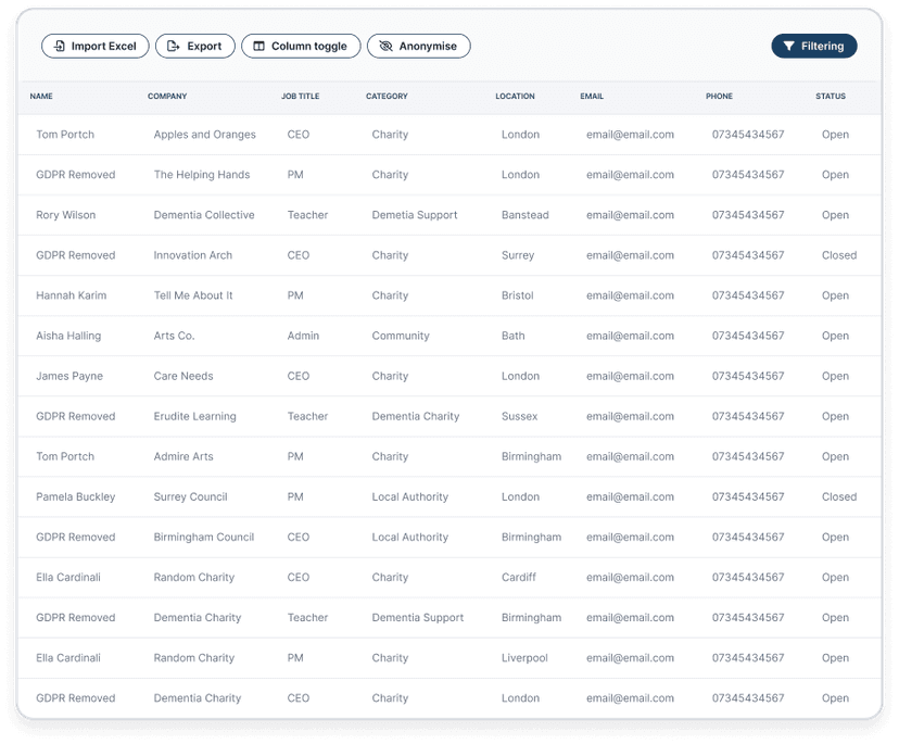 Found CRM | Simple And Effective Care Home Management Software