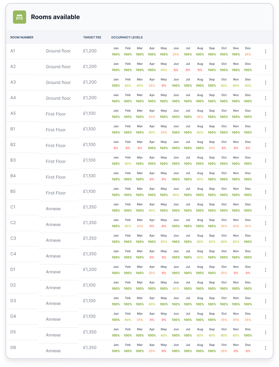 The Found CRM occupancy module